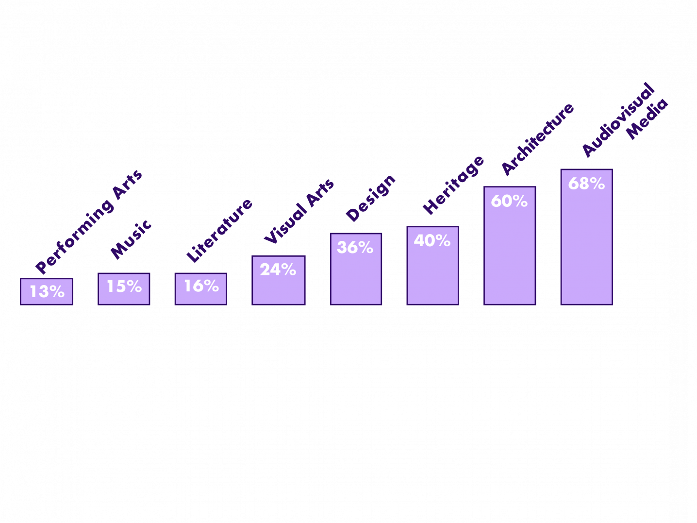 Database Mapping 2020 % online activities per discipline
