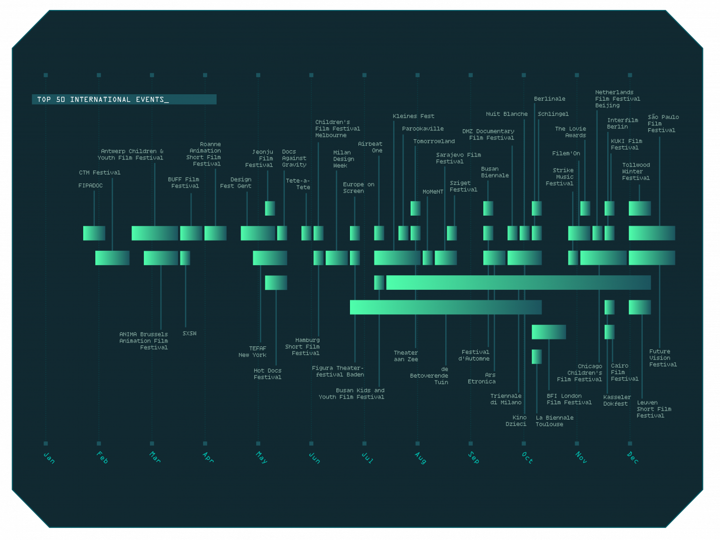 A timeline shows the 50 most popular international events for Dutch artists